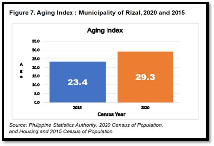 Special Release: Age and Sex Distribution of Household .